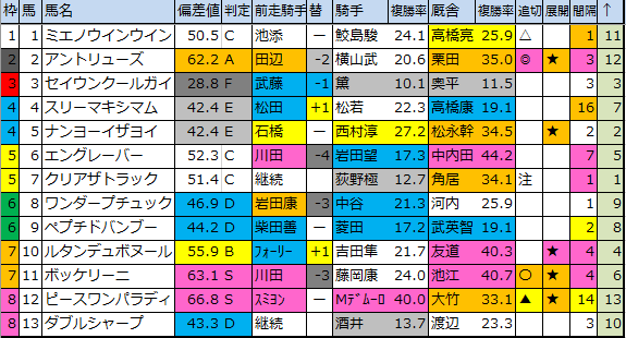 f:id:onix-oniku:20200307185630p:plain