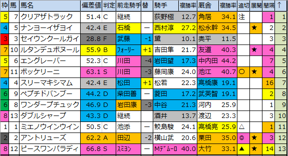 f:id:onix-oniku:20200307190040p:plain