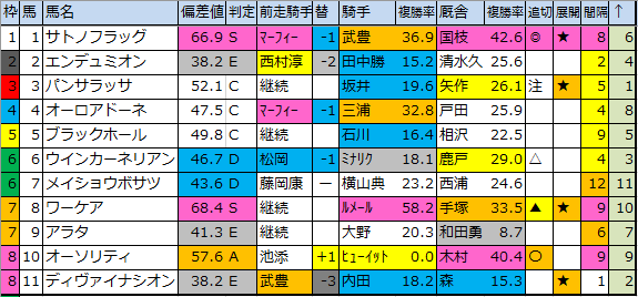 f:id:onix-oniku:20200307191706p:plain