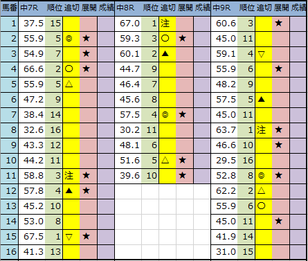 f:id:onix-oniku:20200307203427p:plain