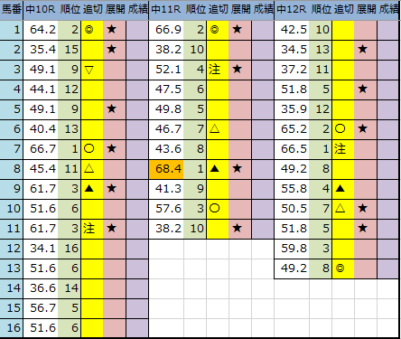 f:id:onix-oniku:20200307203457p:plain