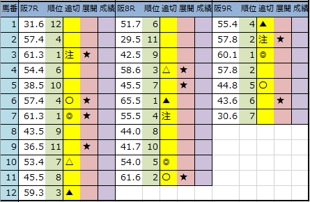 f:id:onix-oniku:20200307203531p:plain