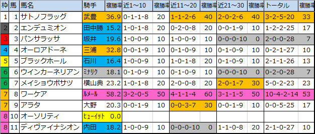 f:id:onix-oniku:20200308073601p:plain