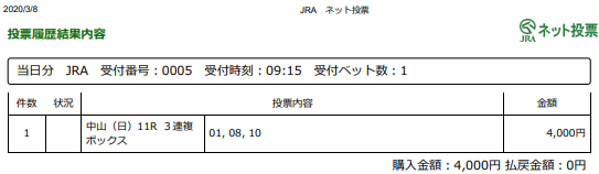 f:id:onix-oniku:20200308091807p:plain
