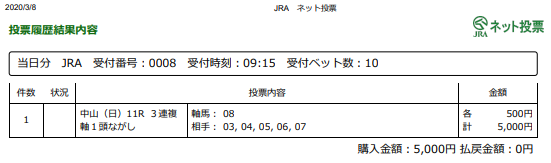 f:id:onix-oniku:20200308092022p:plain