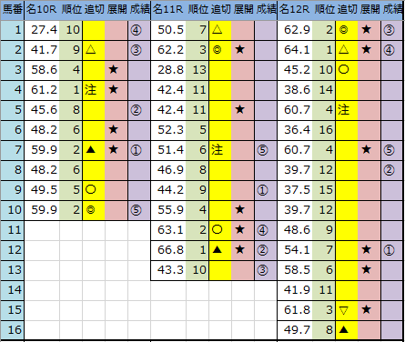 f:id:onix-oniku:20200308161817p:plain f:id:onix-oniku:20200308161817p:plain
