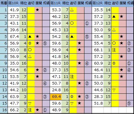 f:id:onix-oniku:20200308162253p:plain f:id:onix-oniku:20200308162253p:plain