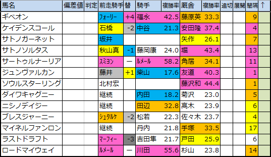 f:id:onix-oniku:20200309161436p:plain