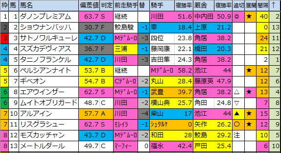 f:id:onix-oniku:20200309161728p:plain