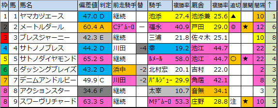 f:id:onix-oniku:20200309162033p:plain