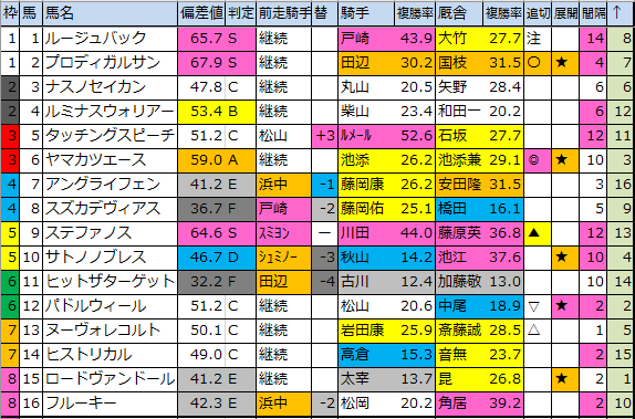 f:id:onix-oniku:20200309162246p:plain