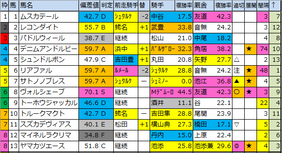 f:id:onix-oniku:20200309162454p:plain