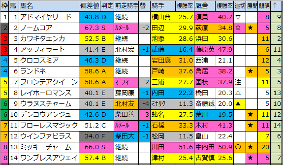 f:id:onix-oniku:20200310194031p:plain f:id:onix-oniku:20200310194031p:plain