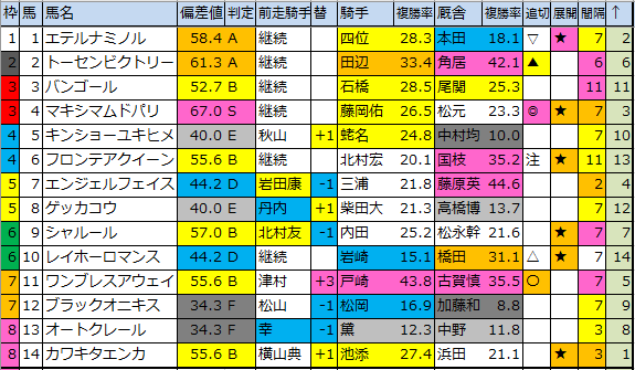f:id:onix-oniku:20200310194102p:plain f:id:onix-oniku:20200310194102p:plain
