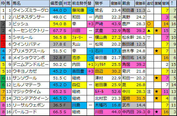 f:id:onix-oniku:20200310194129p:plain