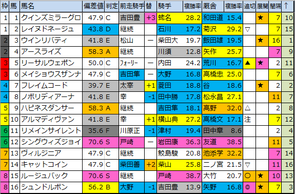 f:id:onix-oniku:20200310194203p:plain f:id:onix-oniku:20200310194203p:plain