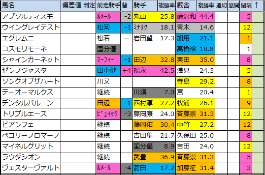 f:id:onix-oniku:20200310223528p:plain f:id:onix-oniku:20200310223528p:plain