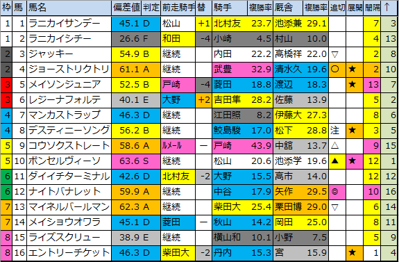 f:id:onix-oniku:20200310224319p:plain f:id:onix-oniku:20200310224319p:plain