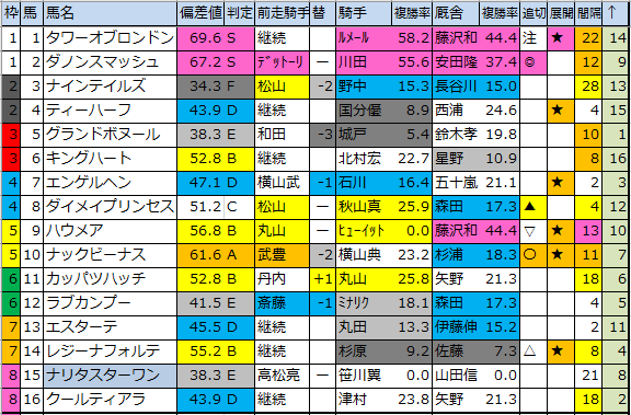 f:id:onix-oniku:20200311154151p:plain