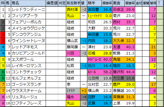 f:id:onix-oniku:20200313110301p:plain