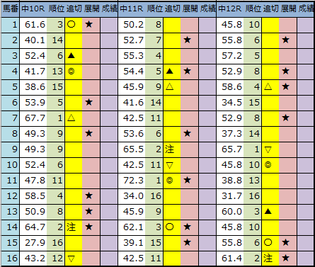 f:id:onix-oniku:20200313195935p:plain