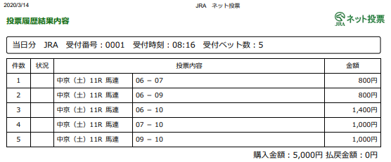 f:id:onix-oniku:20200314081714p:plain