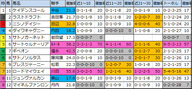 f:id:onix-oniku:20200314113848p:plain