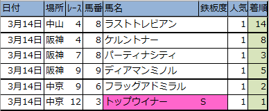f:id:onix-oniku:20200314161455p:plain