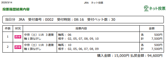 f:id:onix-oniku:20200314164907p:plain