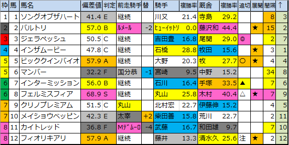 f:id:onix-oniku:20200314184602p:plain