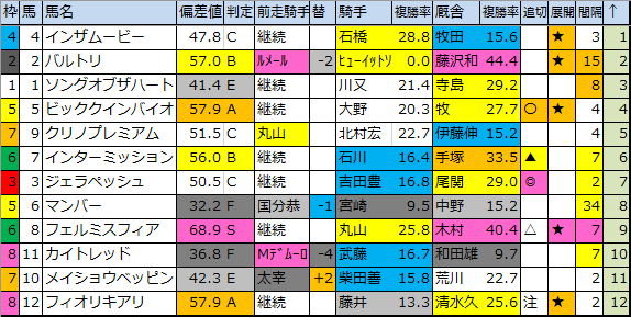 f:id:onix-oniku:20200314184935p:plain