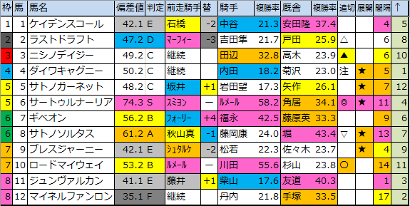 f:id:onix-oniku:20200314190916p:plain