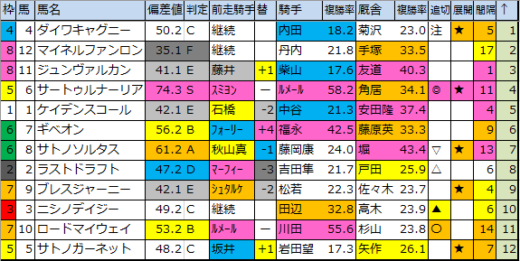 f:id:onix-oniku:20200314191345p:plain