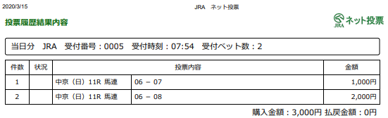 f:id:onix-oniku:20200315075653p:plain