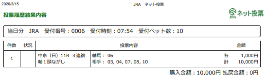 f:id:onix-oniku:20200315075735p:plain