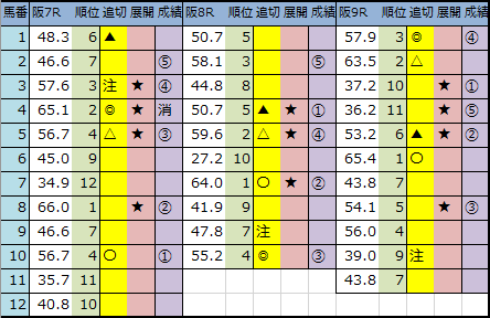 f:id:onix-oniku:20200315143139p:plain