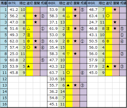 f:id:onix-oniku:20200315145223p:plain