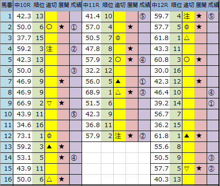 f:id:onix-oniku:20200315165000p:plain