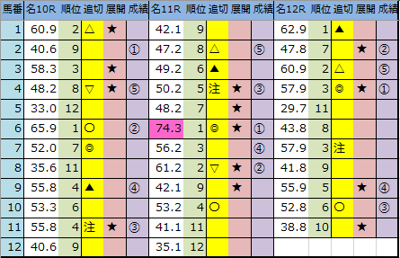 f:id:onix-oniku:20200315165106p:plain