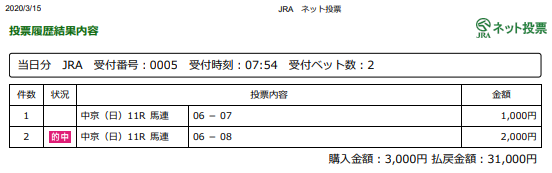 f:id:onix-oniku:20200315173629p:plain