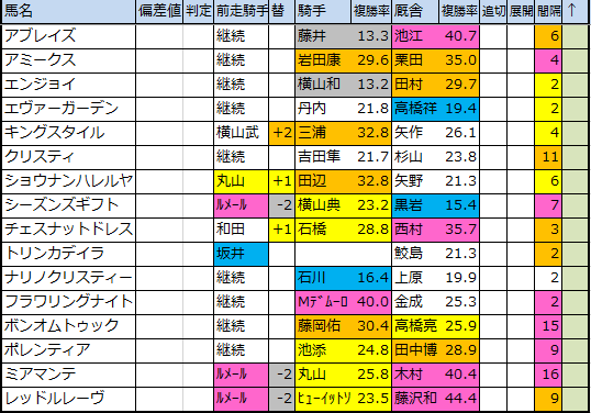 f:id:onix-oniku:20200316162002p:plain