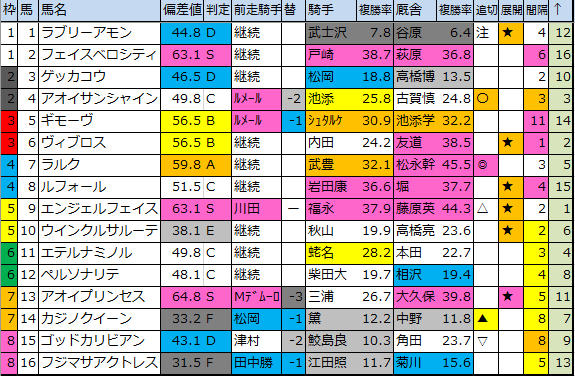 f:id:onix-oniku:20200316163544p:plain