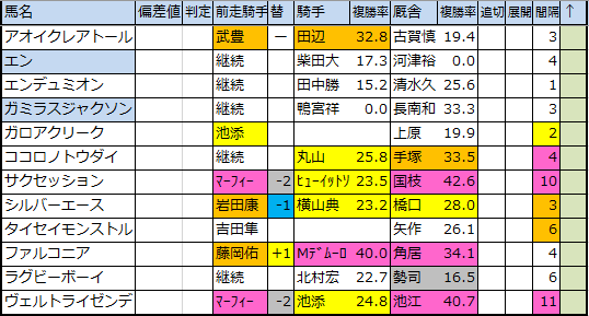 f:id:onix-oniku:20200316193616p:plain