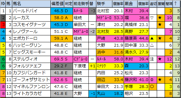 f:id:onix-oniku:20200316194358p:plain