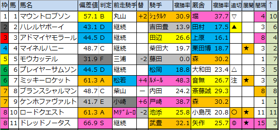 f:id:onix-oniku:20200316194530p:plain