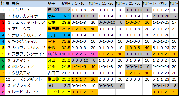 f:id:onix-oniku:20200319161529p:plain