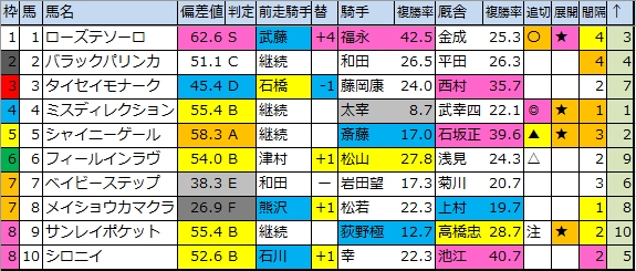 f:id:onix-oniku:20200319170509p:plain