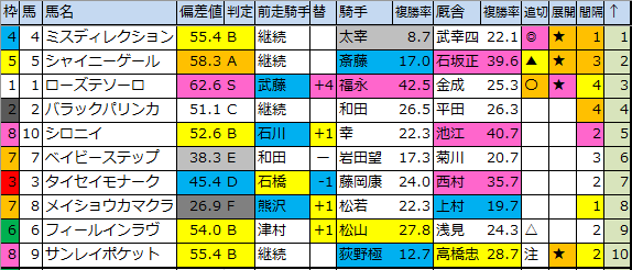 f:id:onix-oniku:20200319170733p:plain