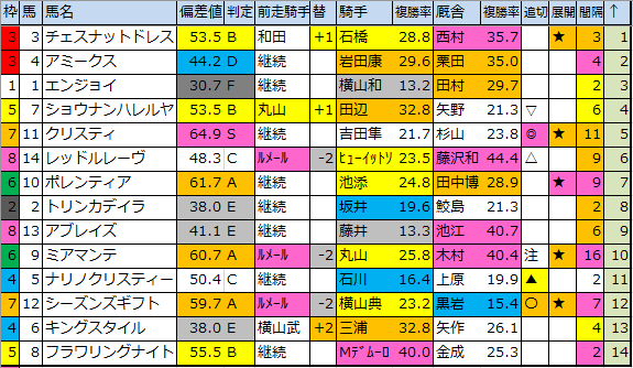 f:id:onix-oniku:20200319174215p:plain