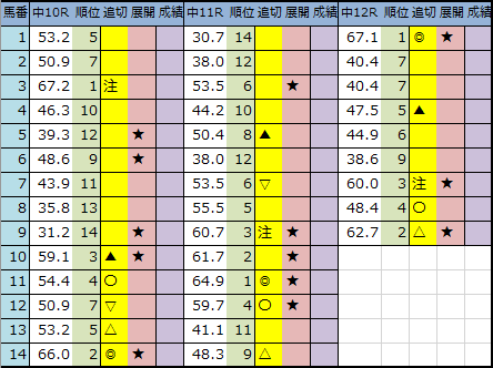 f:id:onix-oniku:20200319182145p:plain f:id:onix-oniku:20200319182145p:plain